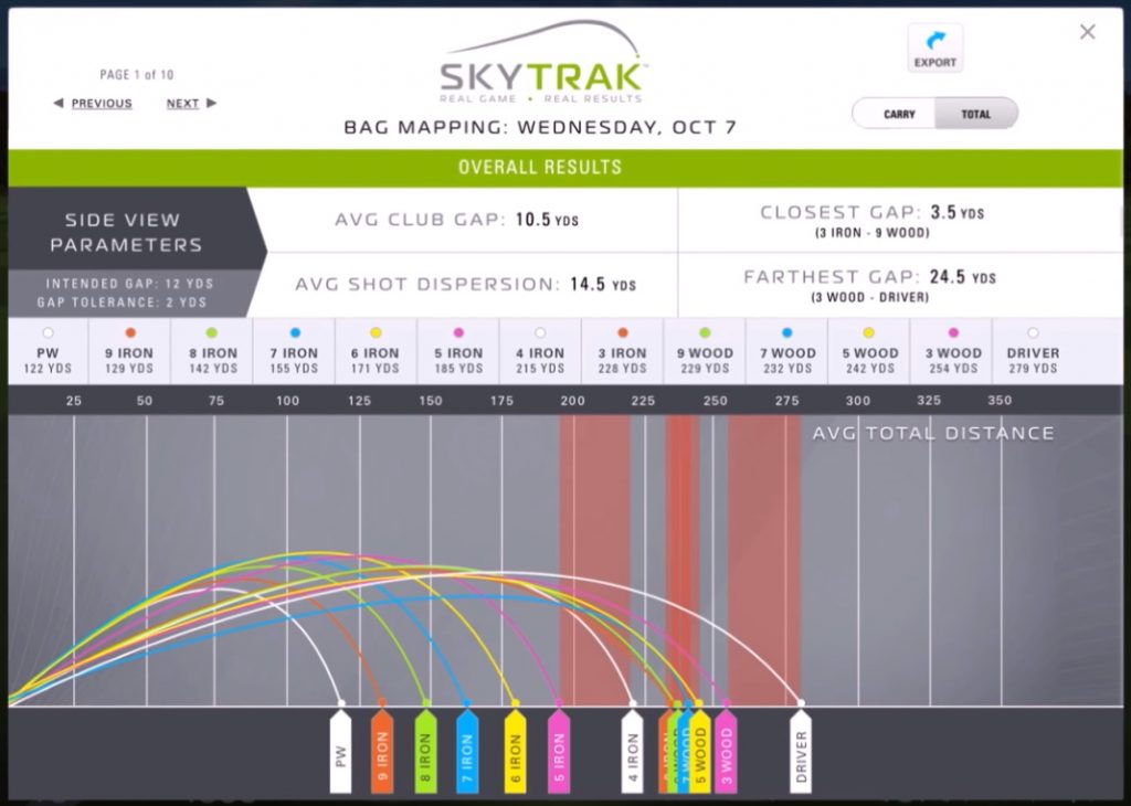 SkyTrak Bag Mapping