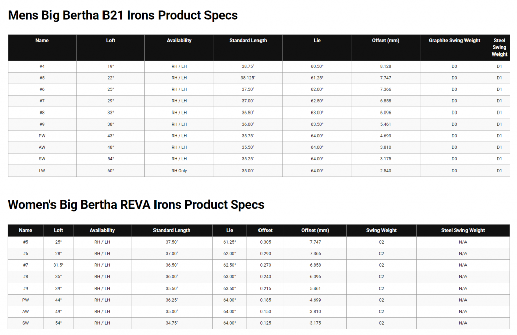Specs for Callaway Big Bertha B21 and Big Bertha REVA irons