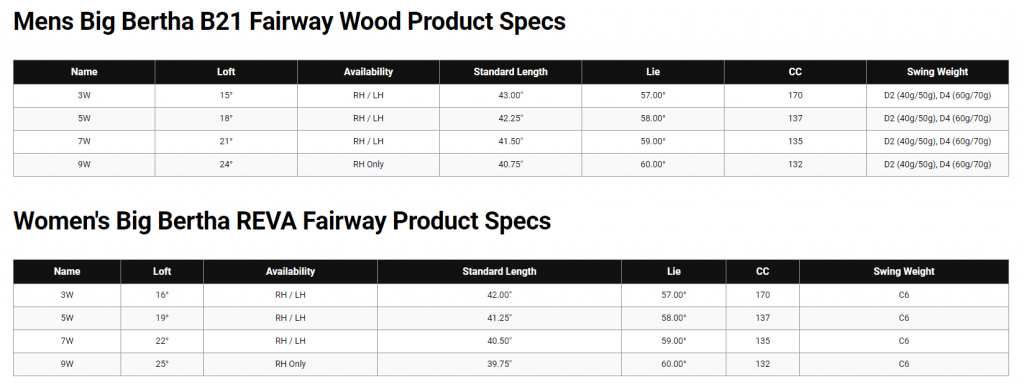 Specs of Callaway Big Bertha B21 and Big Bertha REVA Fairway Woods